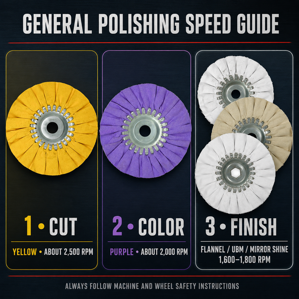 Six-inch Mini Airway Buffing Wheel cut, color and finish speed guide