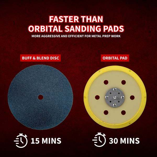 Disques de polissage et de mélange pour la préparation de surface 