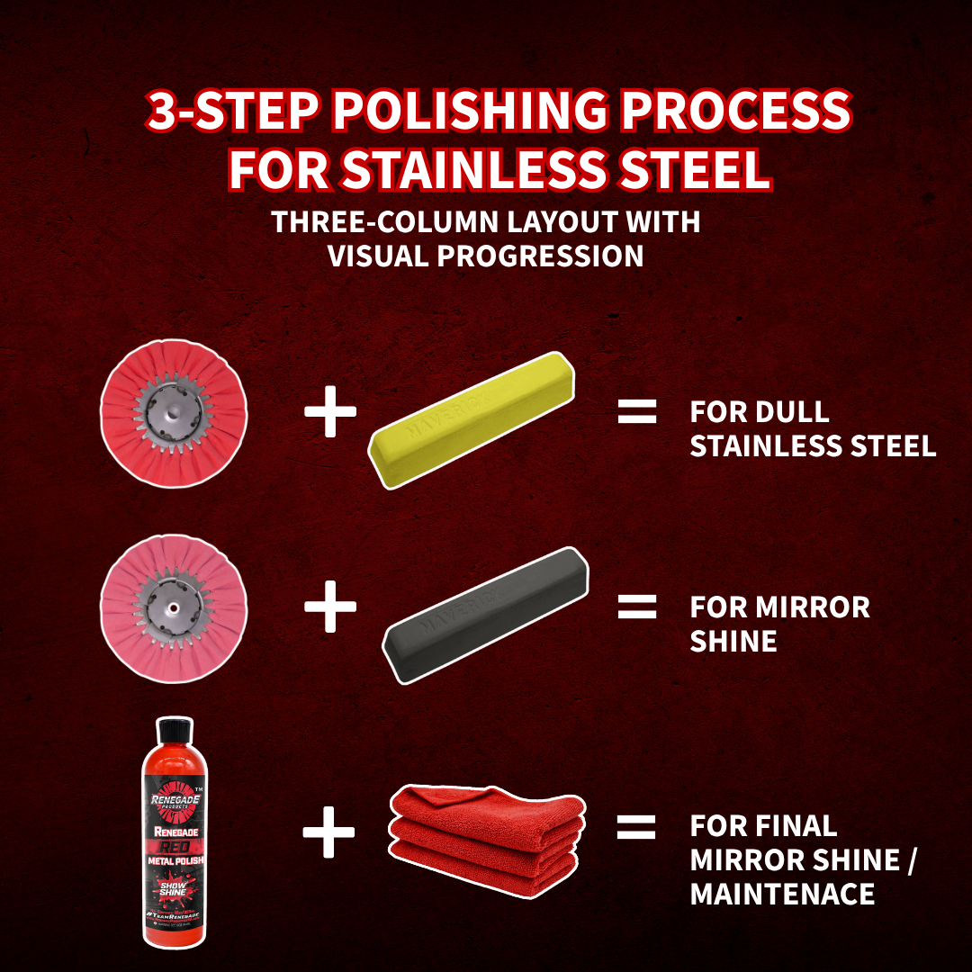 Three-stage stainless steel polishing guide