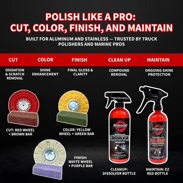 Kit de polissage double métal Q36