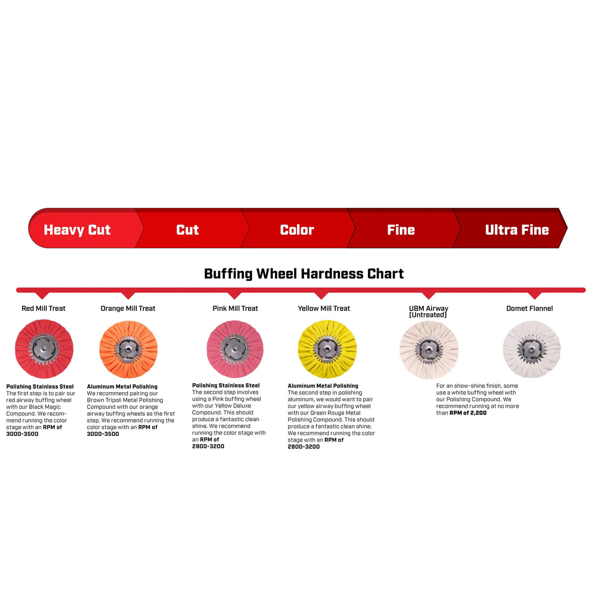 Airway Buffing Wheels