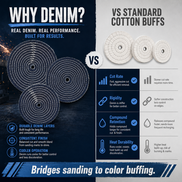Denim Buffing Wheels