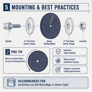 Denim Buffing Wheels