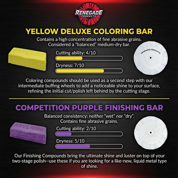 Paquete de pulido de la costa este