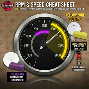 Paquete de pulido de la costa este