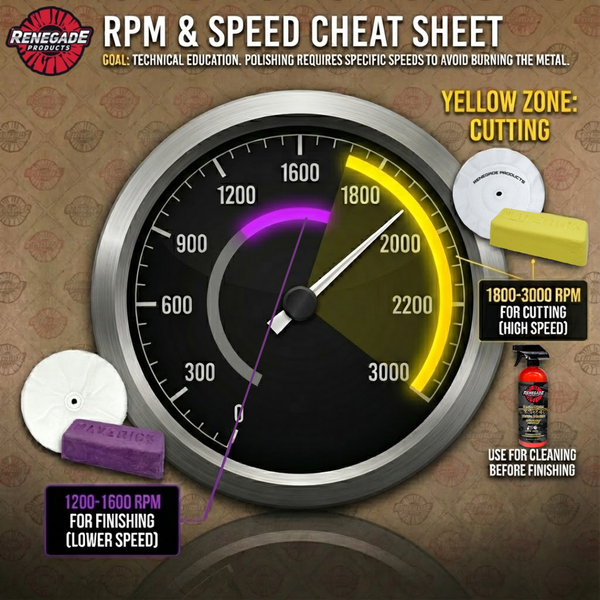 Paquete de pulido de la costa este