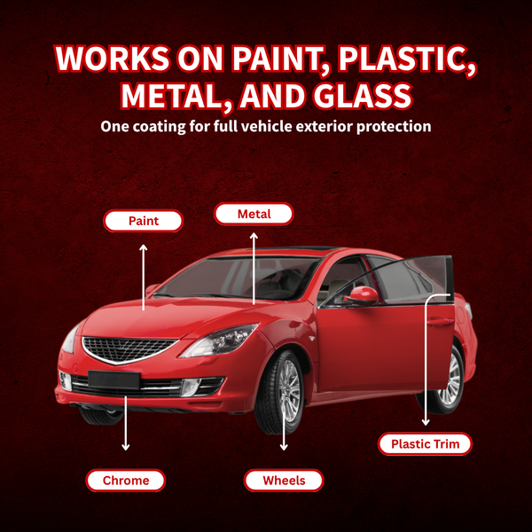 Red car with labeled parts on a dark red background, promoting protection of paint, metal, chrome, plastic, and wheels on your vehicle