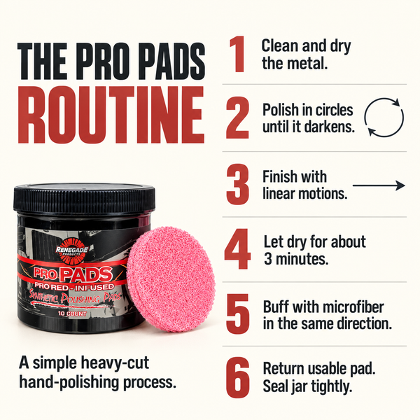 Renegade Pro Pads six-step graphic: clean and dry metal, polish in circles then lines, dry about 3 minutes, buff with microfiber, return usable pad and seal jar.